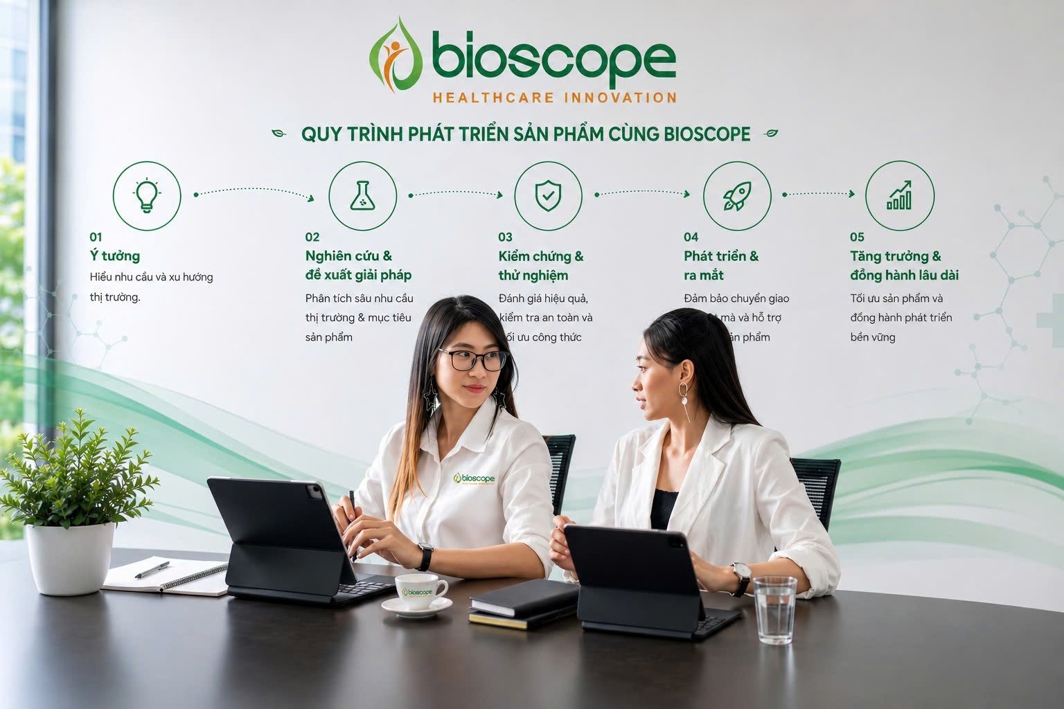 Quy trình phát triển sản phẩm cùng Bioscope — 5 bước từ ý tưởng đến tăng trưởng dài hạn